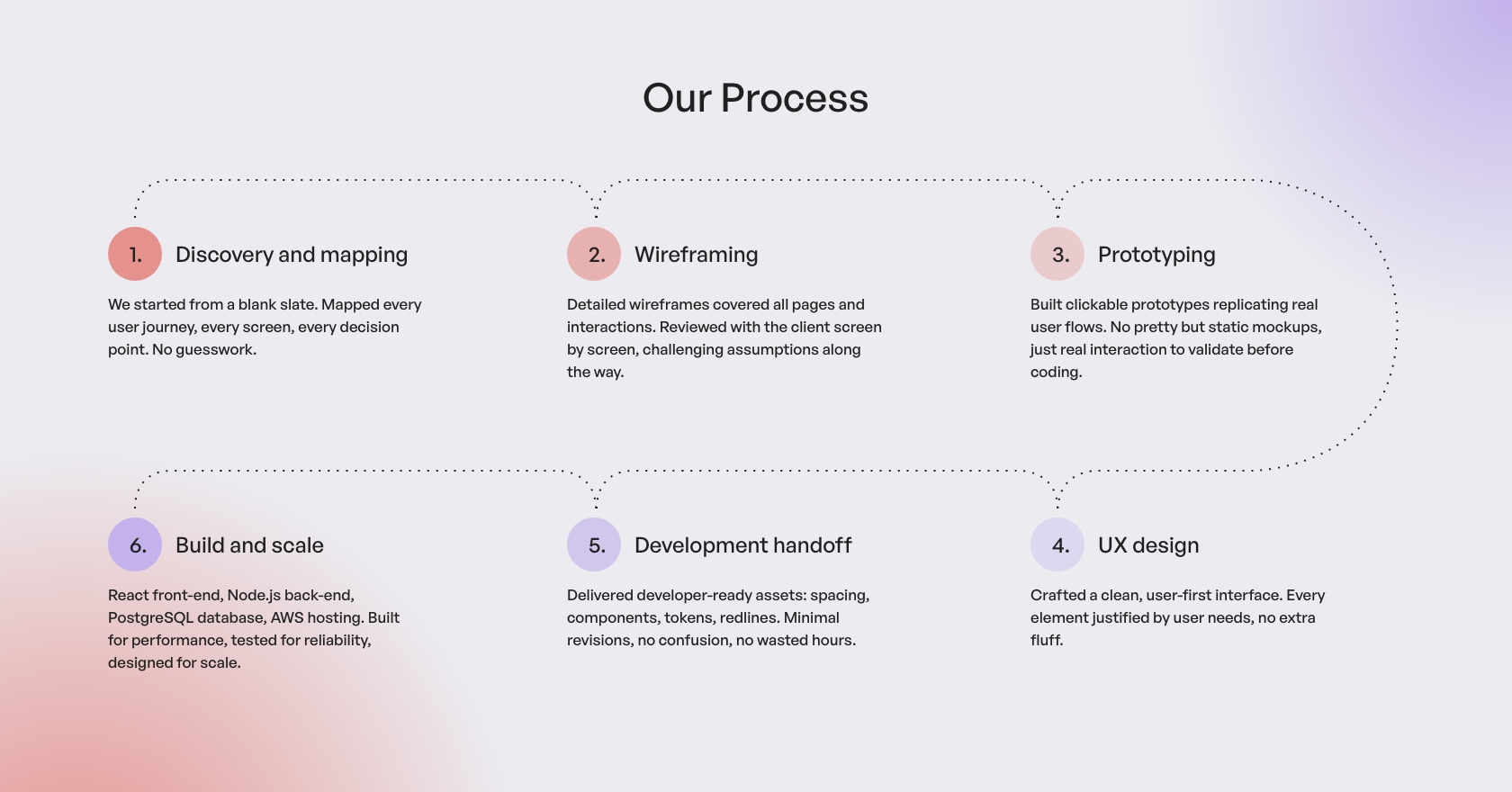Stel gebruikt Resay web applicatie op mobiel in moderne omgeving