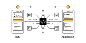 Cross-platform mobile apps illustration—React Native & Flutter code-sharing accelerates mobile app development.