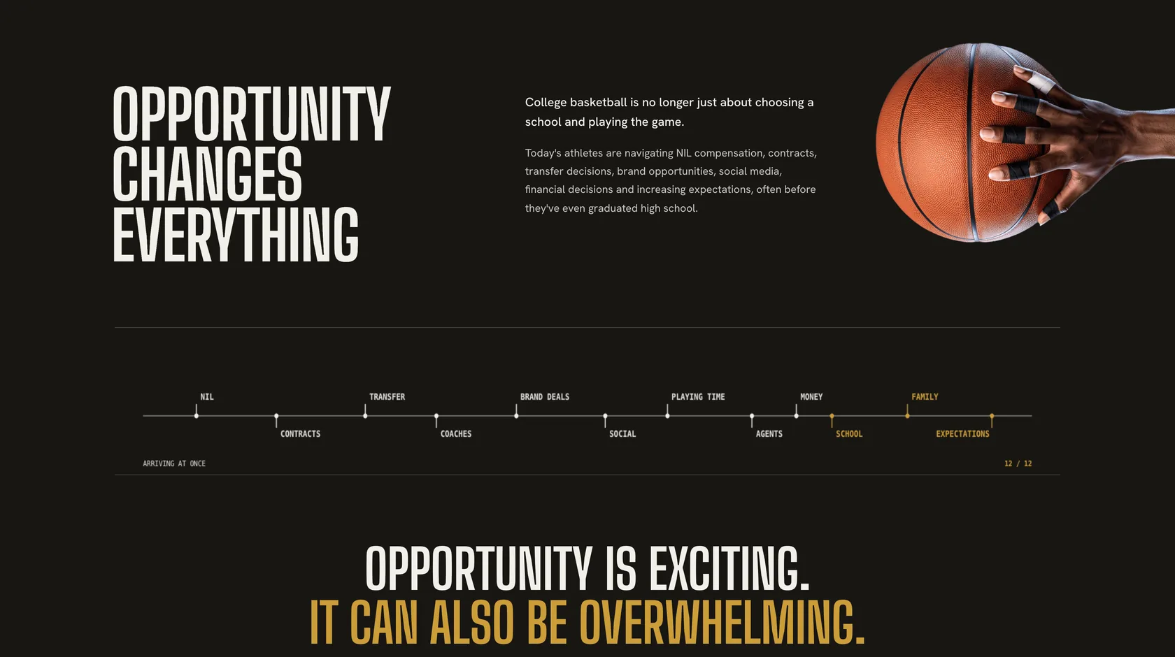 Section on opportunity and pressure on the Launch Sports Management homepage, with a timeline of everything that arrives at once, from NIL to family