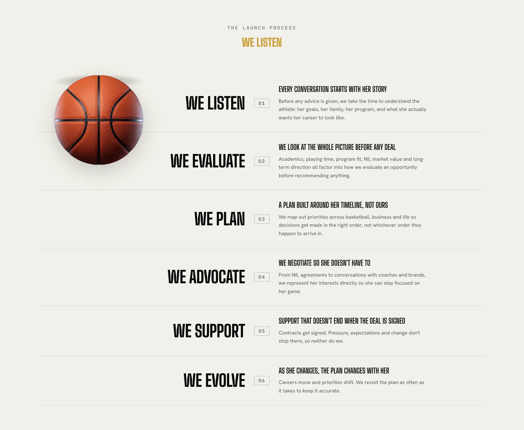Launch Sports Management process in six steps, from We Listen to We Evolve, with a basketball beside the first step