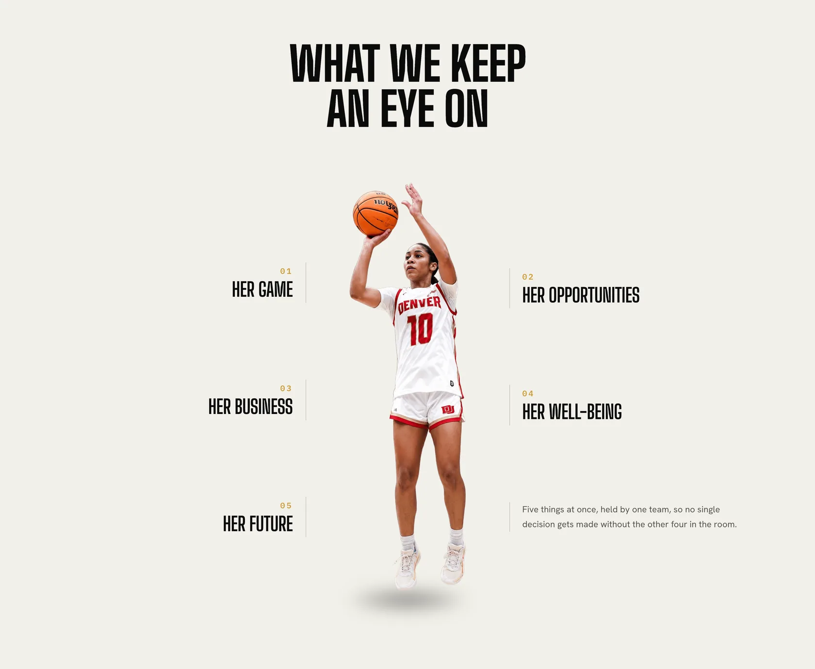 What We Keep An Eye On section of Launch Sports Management, a player taking a jump shot surrounded by her game, opportunities, business, well-being and future
